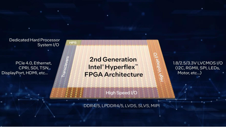 Entlastung der CPU per Data Processing Unit: Intel konkretisiert FGPA-Roadmap