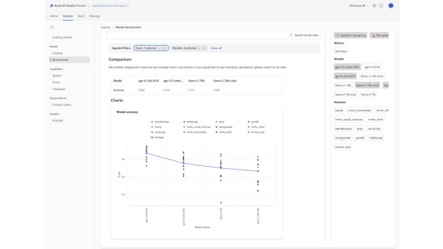 Azure AI Studio tested