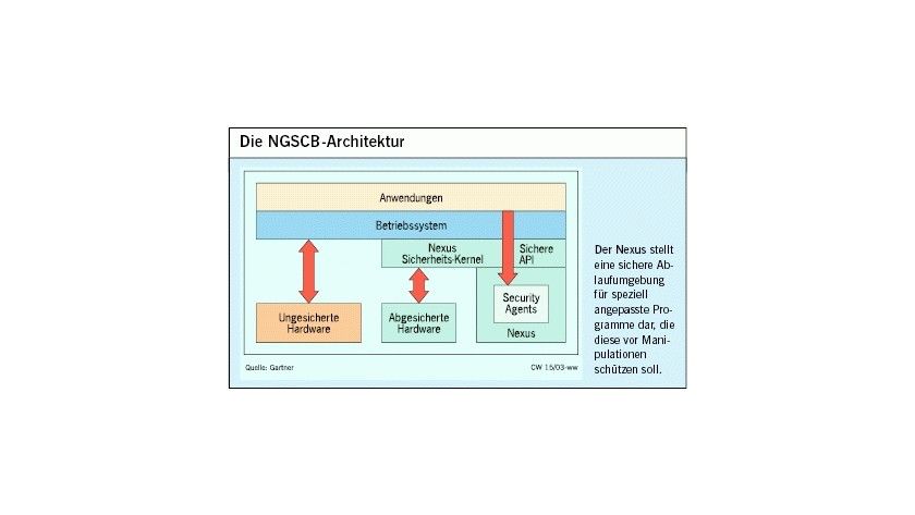 Palladium und TCPA lösen Ängste aus | Computerwoche