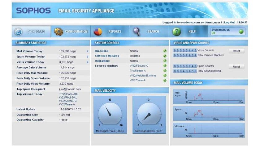&Uuml;ber ein Web-Interface lassen sich aktuelle Informationen zur E-Mail-Sicherheit abrufen.