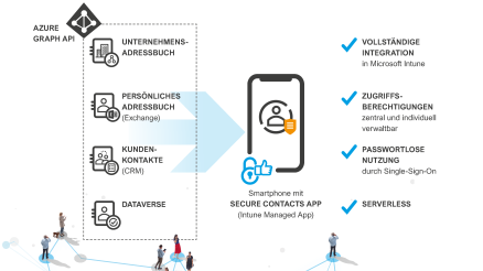 Wie Datenschutz auf dem Firmenhandy trotz WhatsApp mÃ¶glich ist